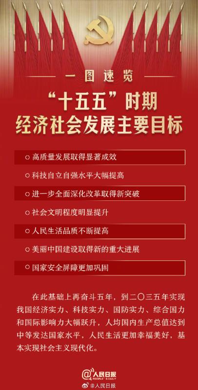 四中全會提出「十五五」經濟社會發展主要目標，包括高質量發展取得顯著成效，科技自立自強水平大幅提高。新華社圖片。