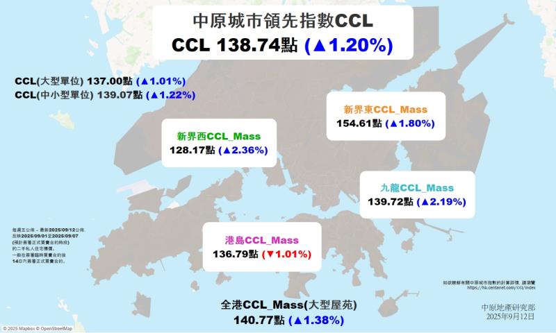 (中原圖片)
